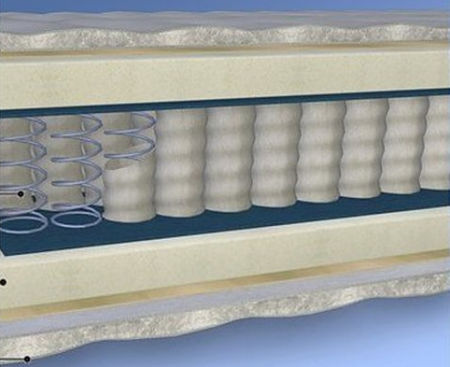 Beste pocketvering matras getest