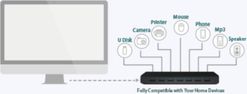 TP-Link USB HUB 7 poorten